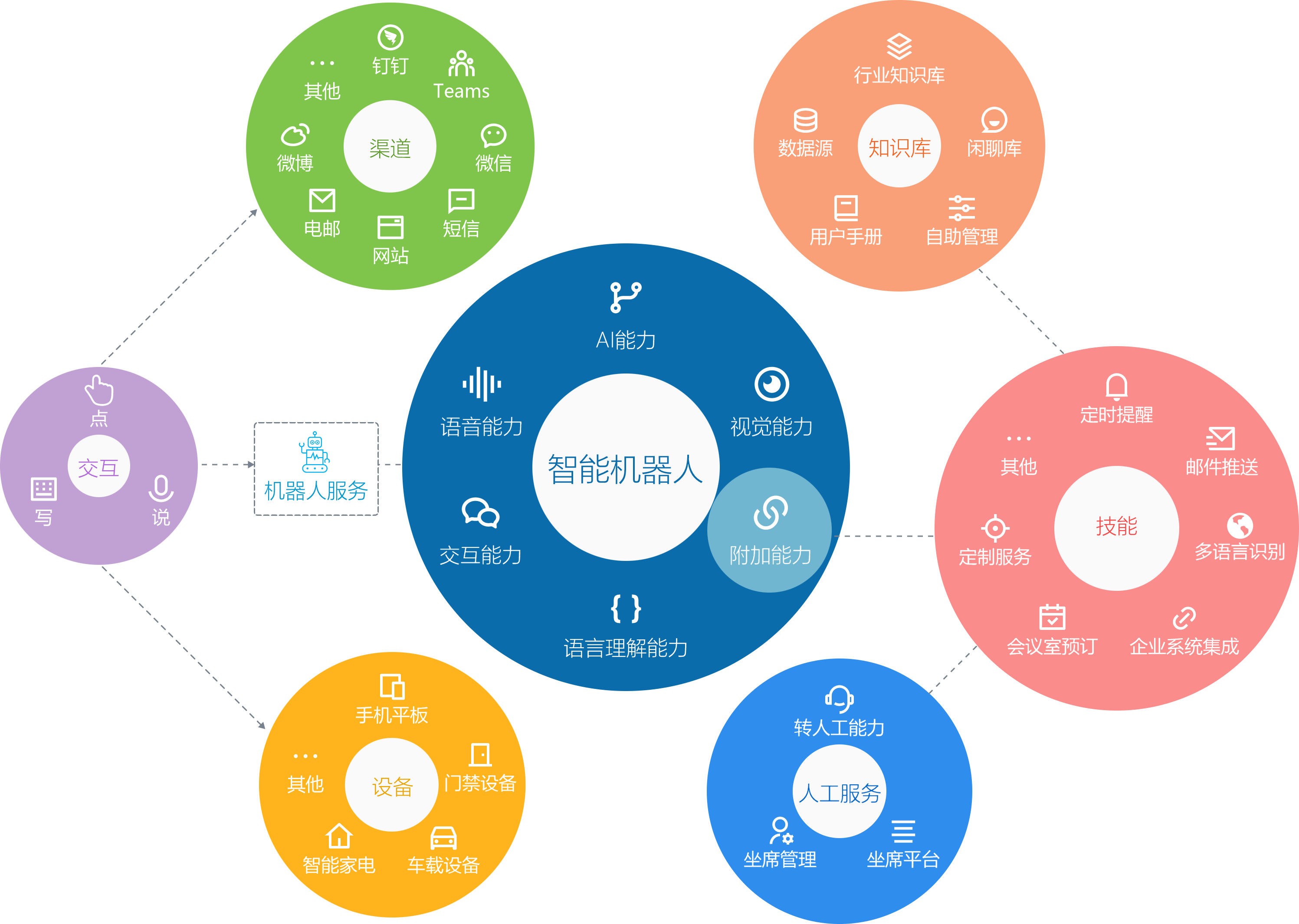 核心产品架构图